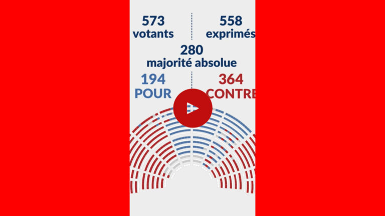 Les députés français renversent le gouvernement de François Bayrou
